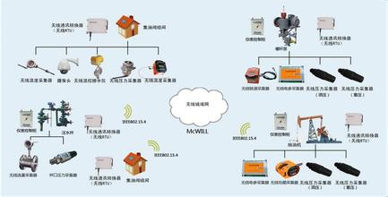 物聯網技術研發驅動油田數字化新變革——第四屆數字油田高端論壇暨國際學術會議聚焦